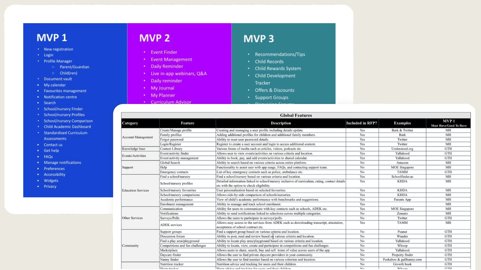 MVP phasing chart for releases one to three, beside the global feature matrix scoring each candidate feature
