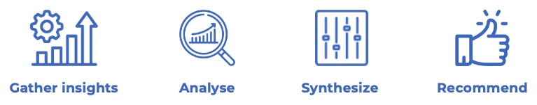 Four-stage engagement diagram: gather insights, analyse, synthesise, recommend