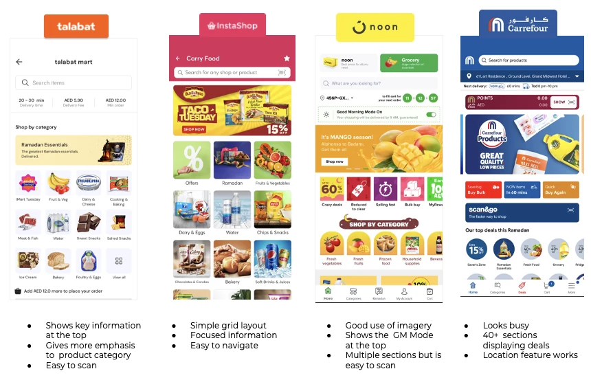 Mobile homepages of Talabat, InstaShop, noon and Carrefour compared side by side with annotations