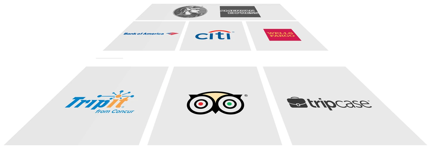 Competitive landscape showing card issuers Amex, Bank of America, Citi and Wells Fargo above travel apps TripIt, TripAdvisor and TripCase