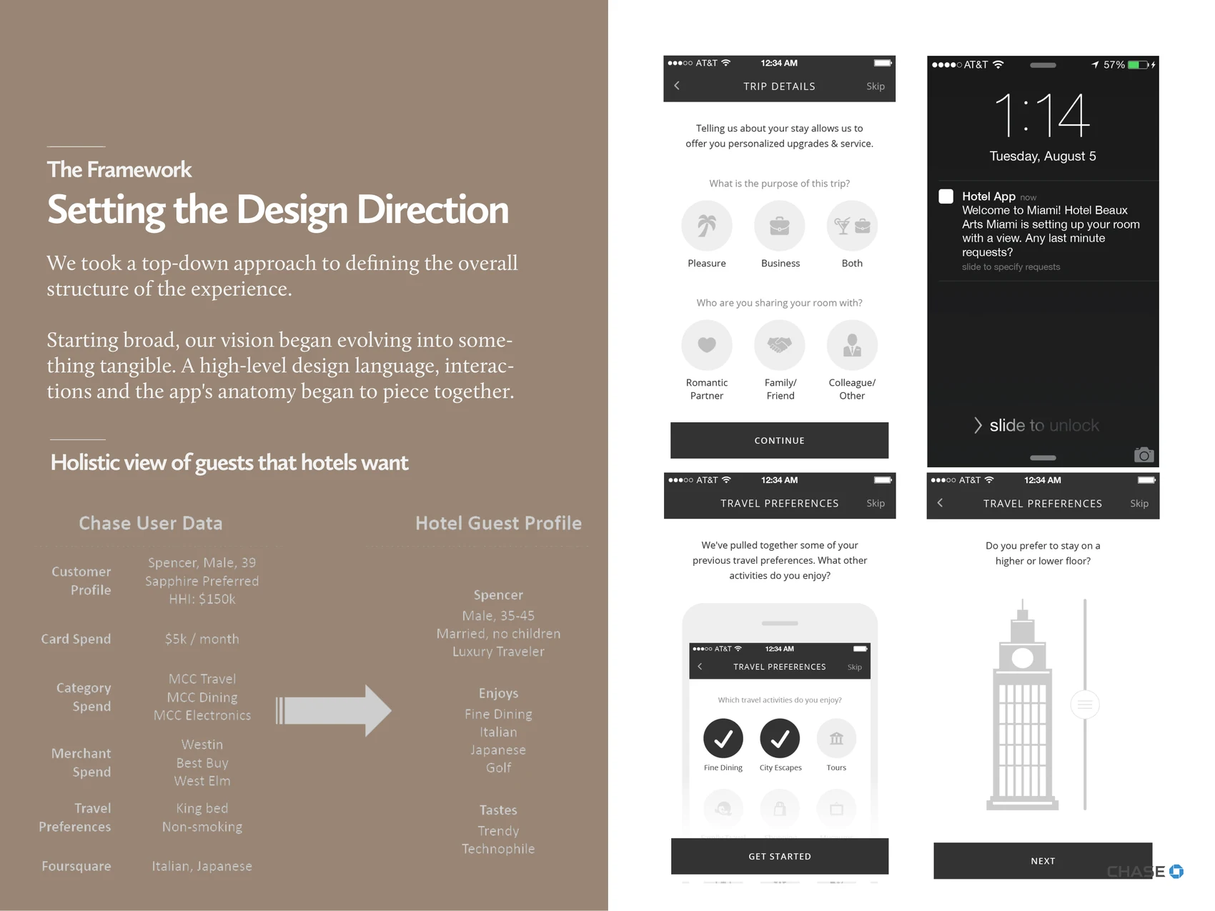Diagram mapping Chase user data on the left to the hotel guest profile on the right, alongside onboarding screens