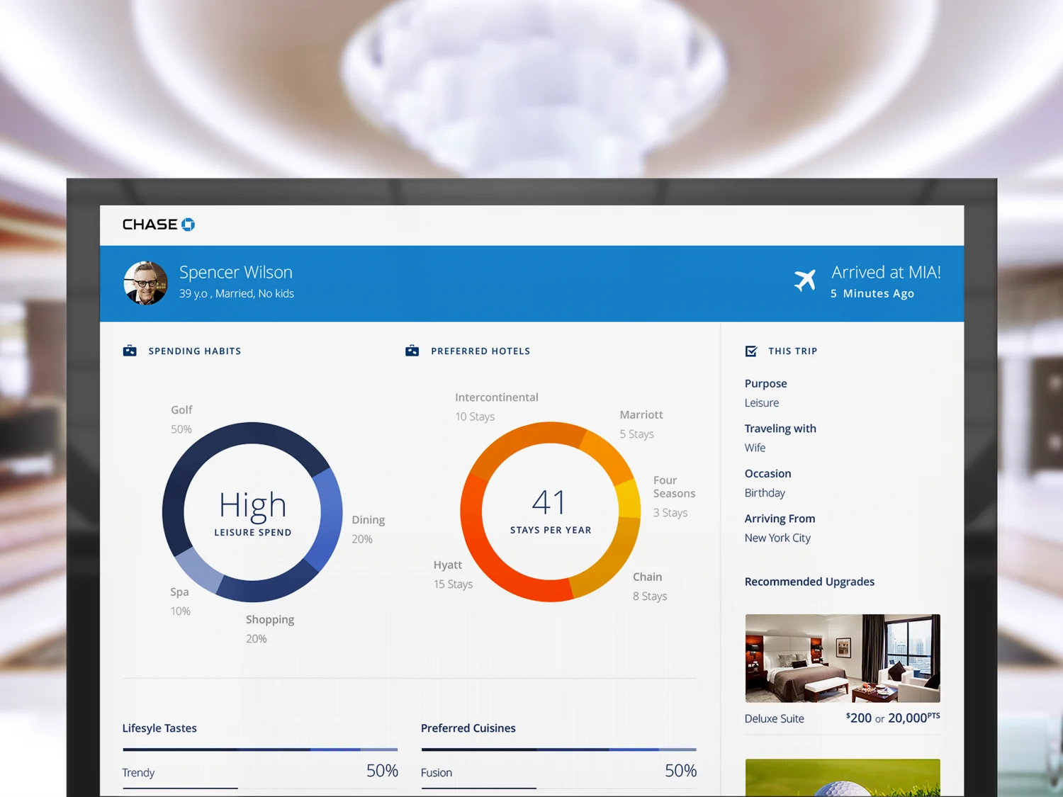 Hotel staff dashboard showing the guest profile, spending habits, preferred hotels and trip details