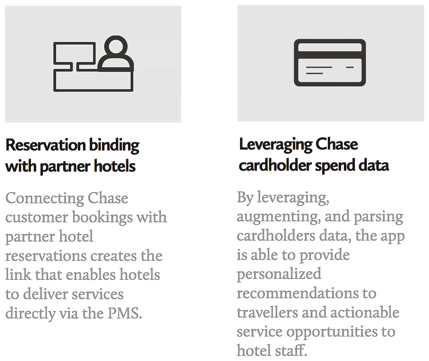 The two product mechanisms: reservation binding with partner hotels, and leveraging cardholder spend data
