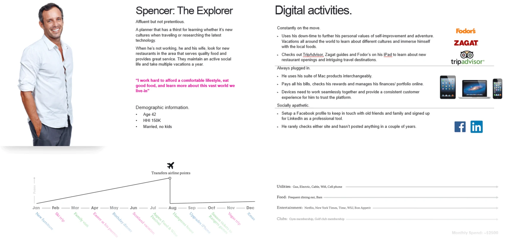 Spencer the Explorer persona, with demographics, digital activities and annual spending timeline