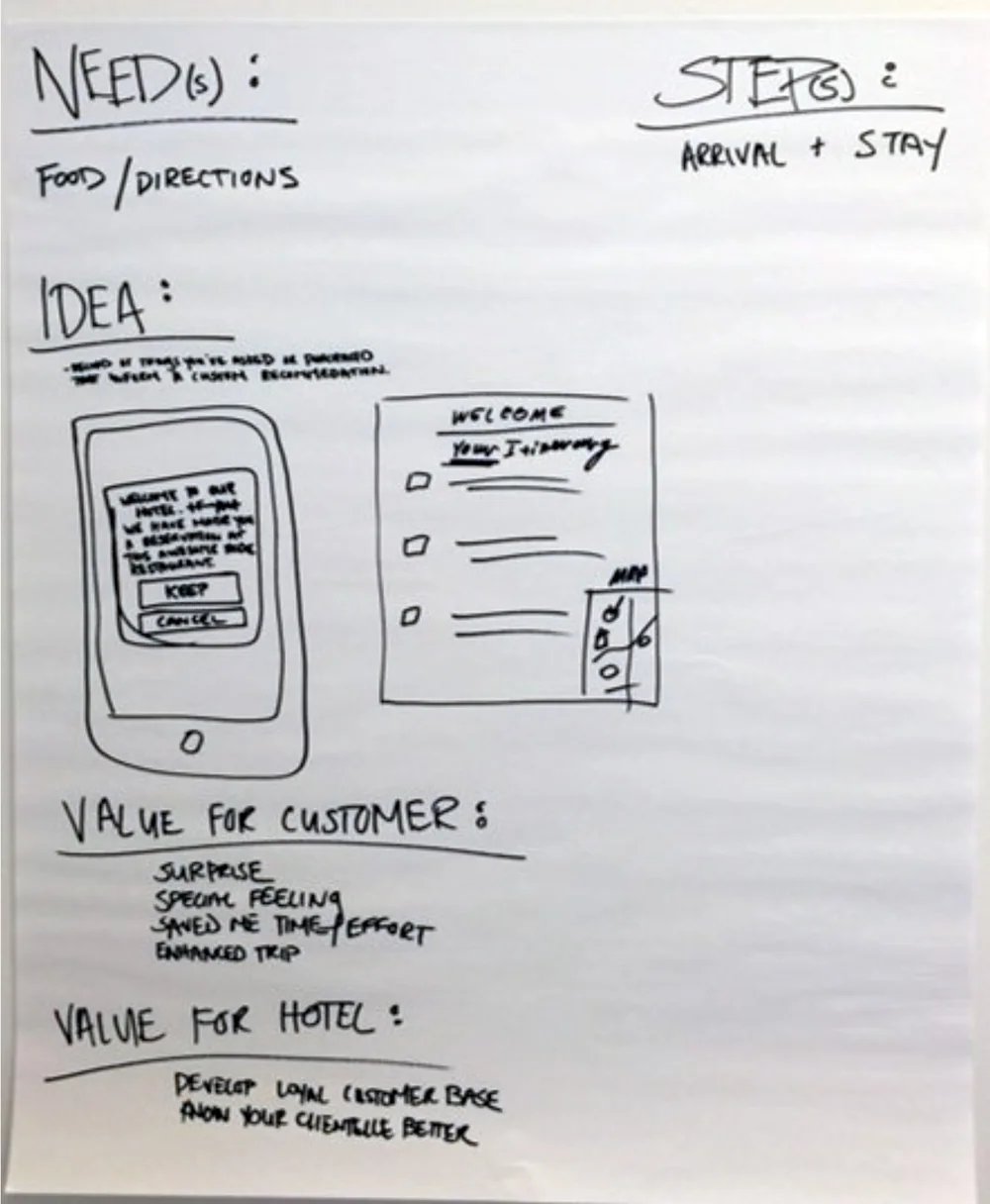 Hand-drawn workshop sheet for the arrival and stay step, listing need, idea, value for customer and value for hotel