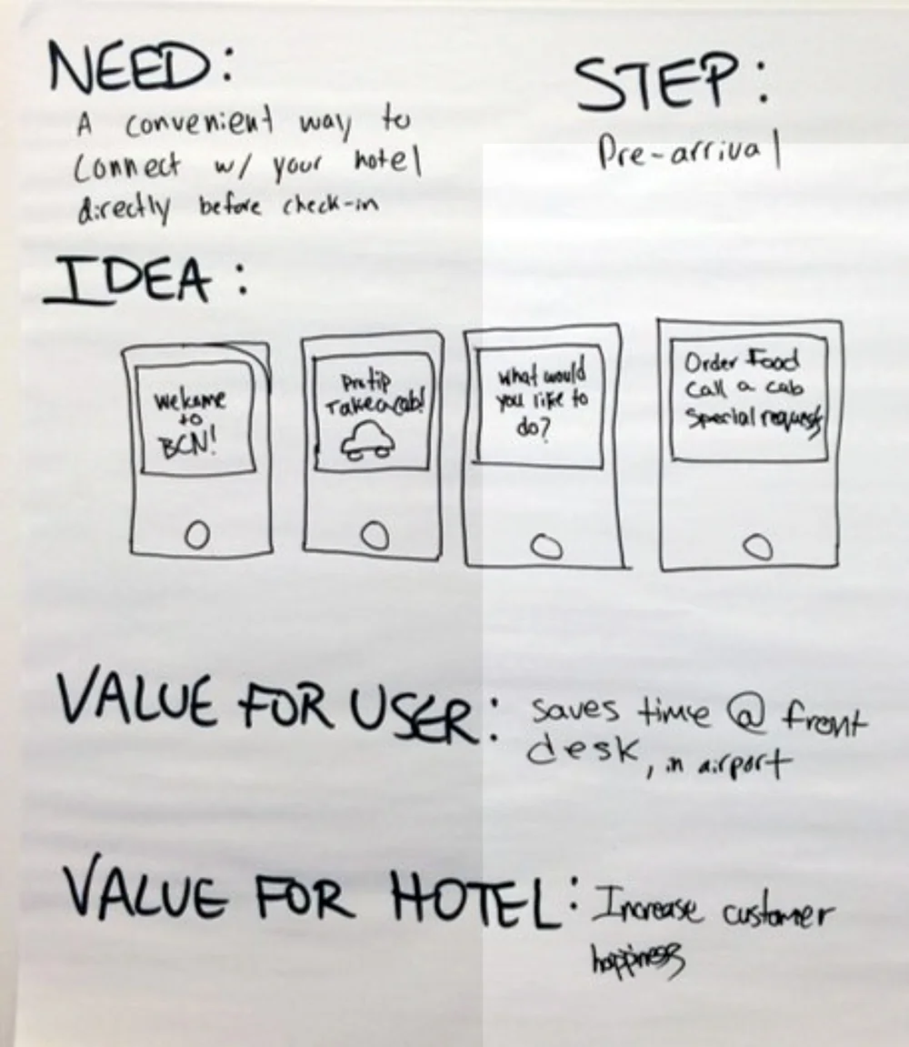 Hand-drawn workshop sheet for the pre-arrival step, listing need, idea, value for user and value for hotel