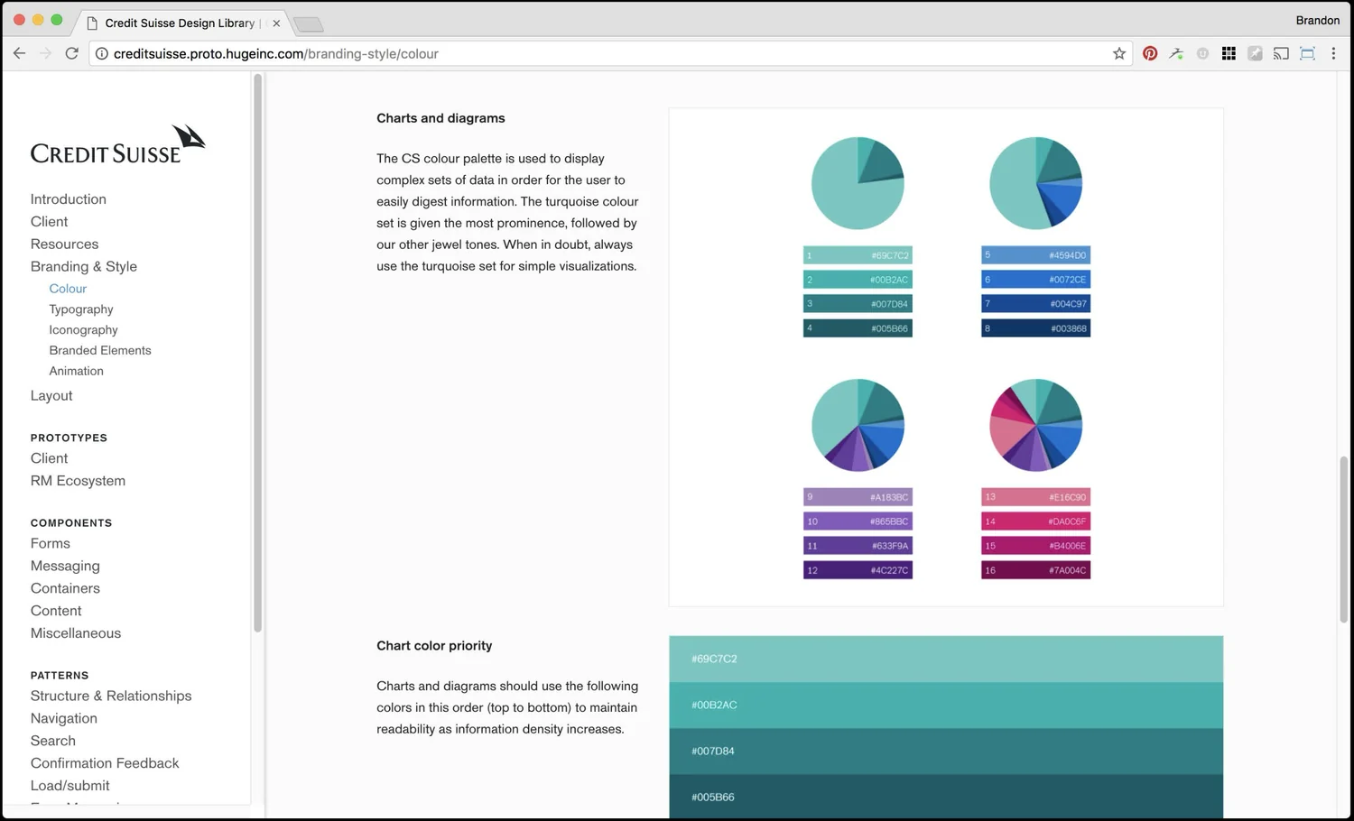 The Credit Suisse design library, showing chart colour palettes and usage rules