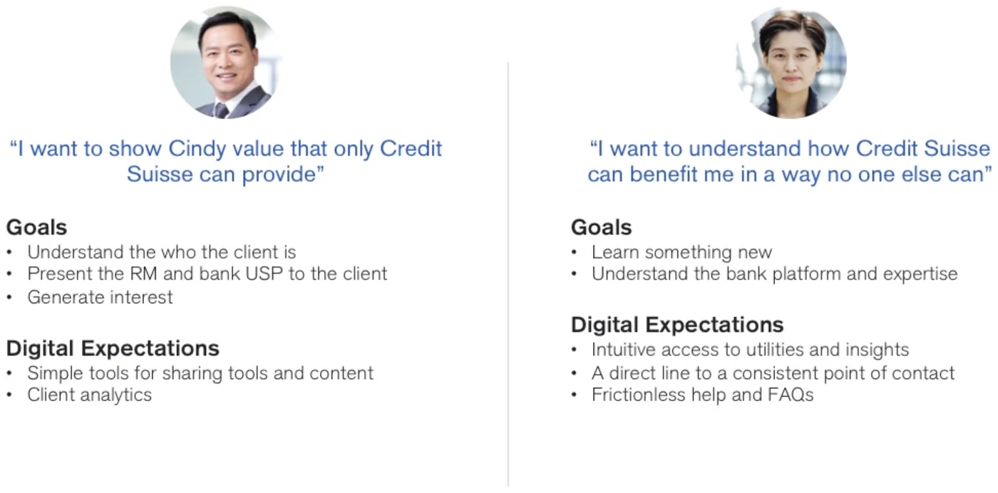 Relationship manager and ultra-high-net-worth client personas, each with goals and digital expectations