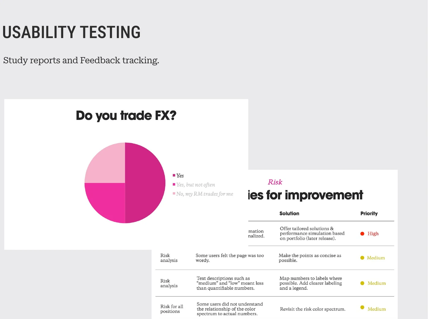 Usability study report with a participant chart and a table of prioritised improvement opportunities