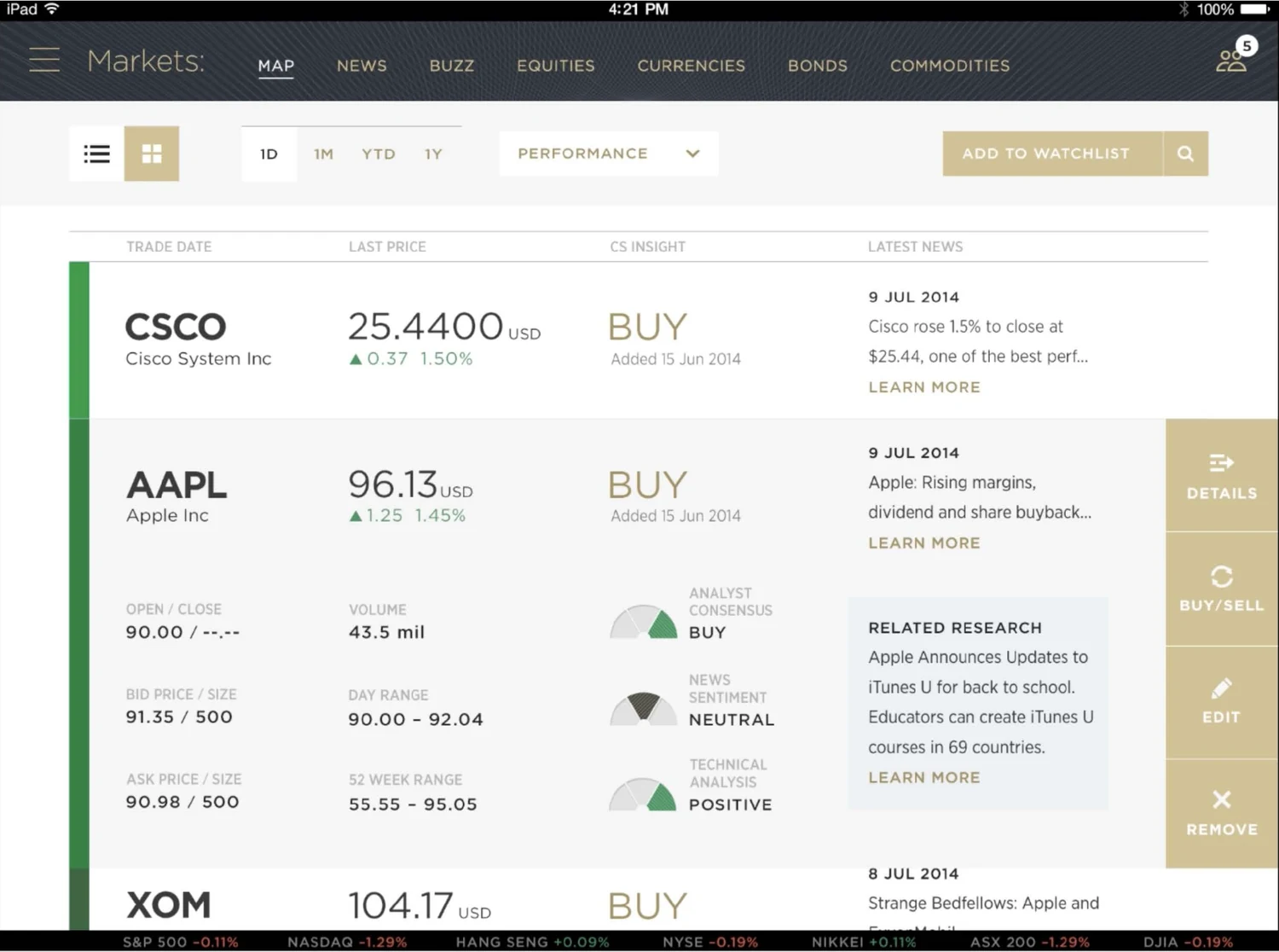 iPad markets view showing prices, house view and related research for each instrument